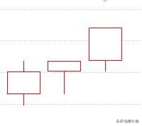 k线基本知识图解,k线基础知识图解彩色