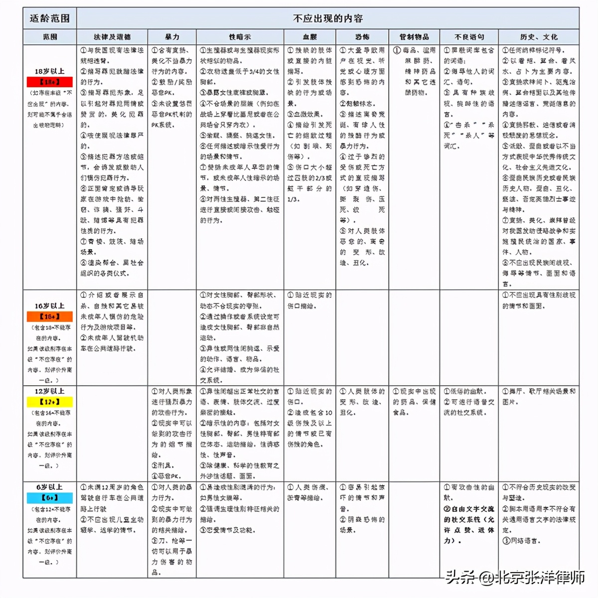 网络游戏分级制建议,为什么网络游戏要分级