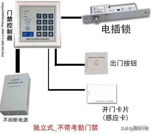 大华门禁安装调试说明,门禁控制器安装调试