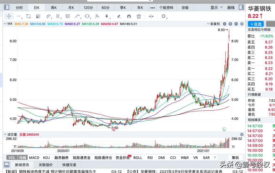 本周涨幅前十股,本月涨幅最大的股票前十名