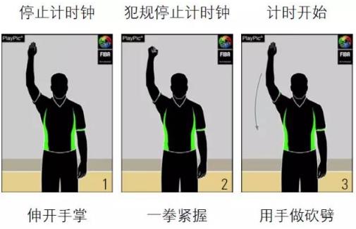 篮球裁判手势舞蹈,裁判手势大全篮球