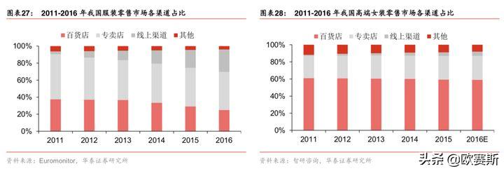 欧赛斯思想的发展,欧赛斯新战略