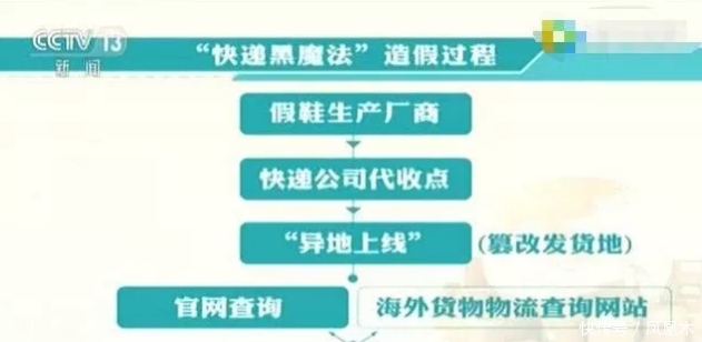 央视曝光假货真品图片,央视曝光十大假货