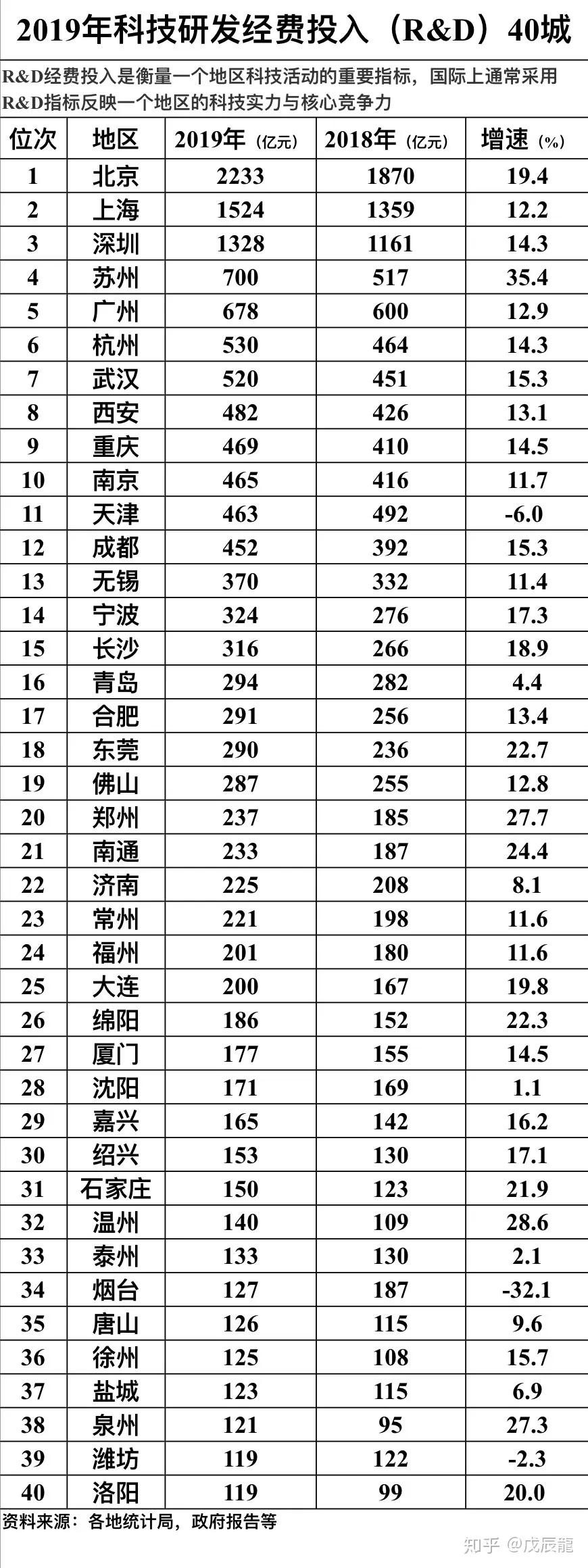 苏州青岛综合实力对比,苏州的经济实力有多强