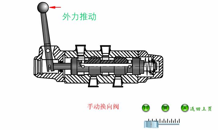 液压比例方向阀的工作原理,液压旋转阀工作原理动画