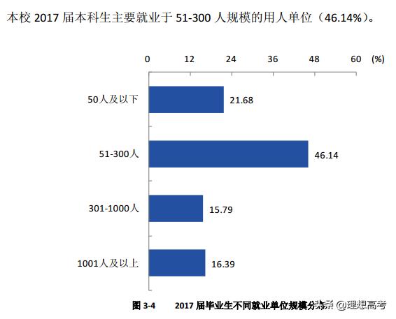 盐城师范学院继续教育,盐城师范学院什么级别