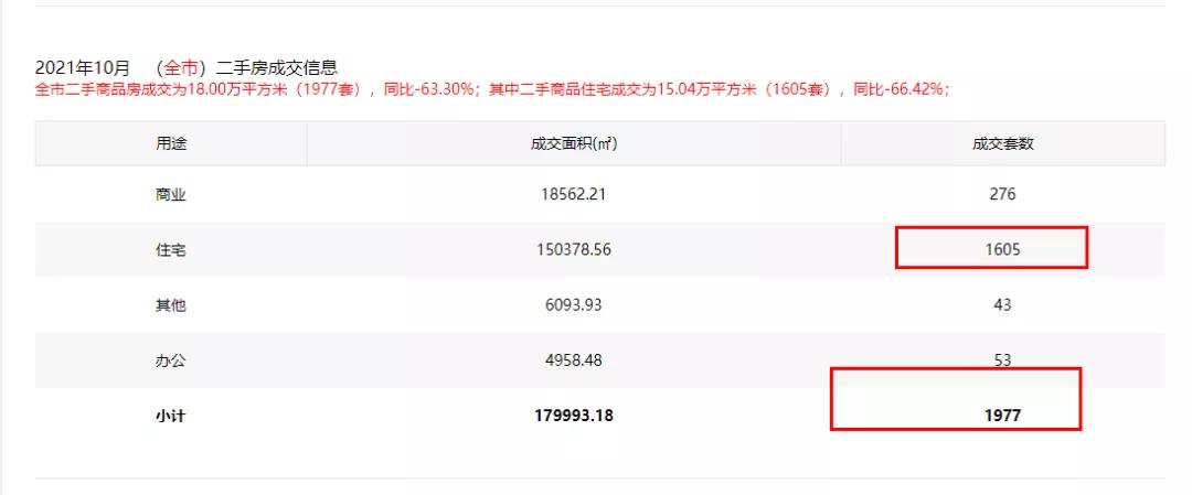 年底深圳“四十余盘”争霸，谁最香？