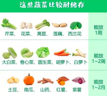 防疫期间app排行榜,哪些抢菜软件好用又便宜