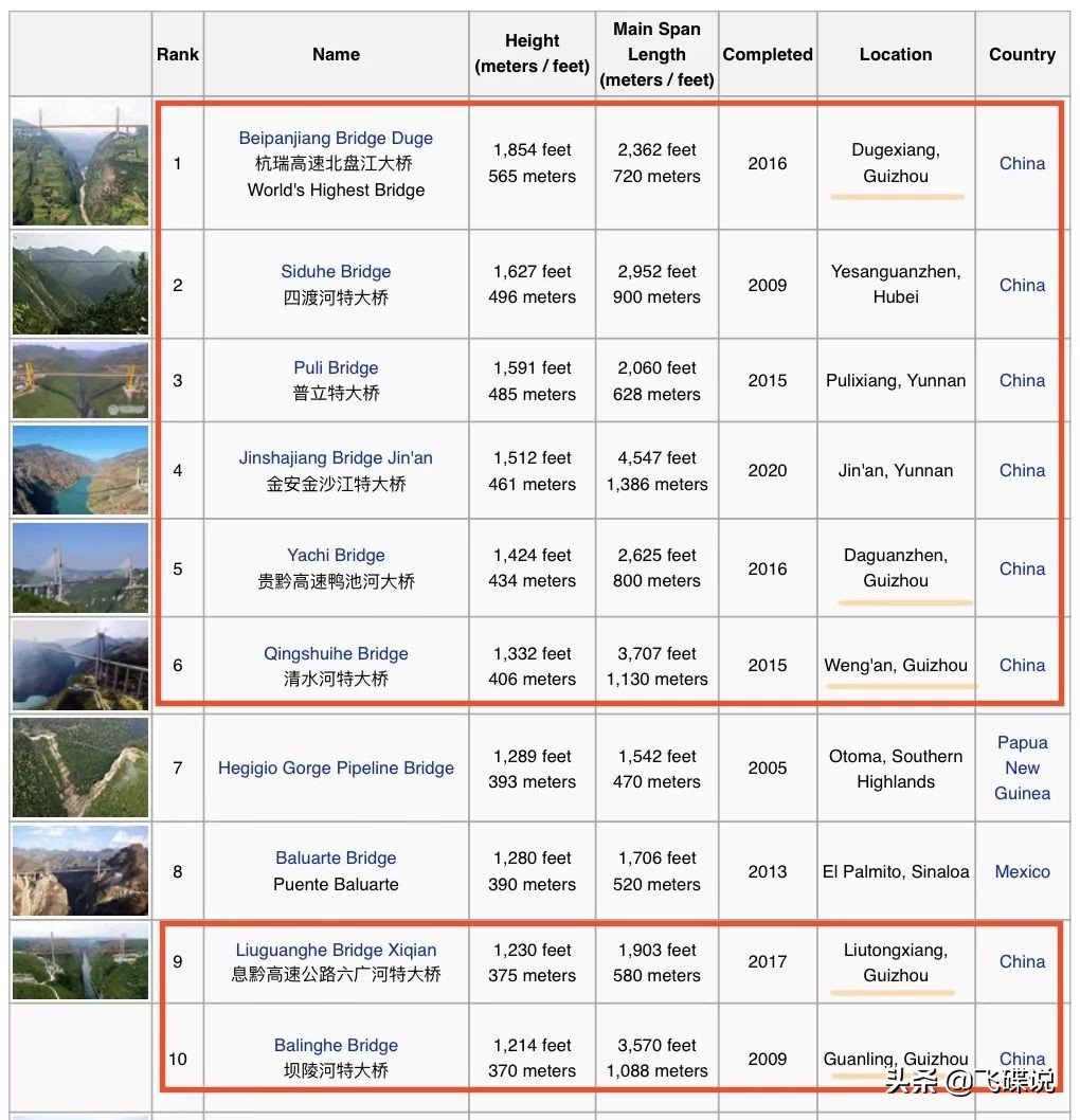 十天建火神山医院,中国十天建医院