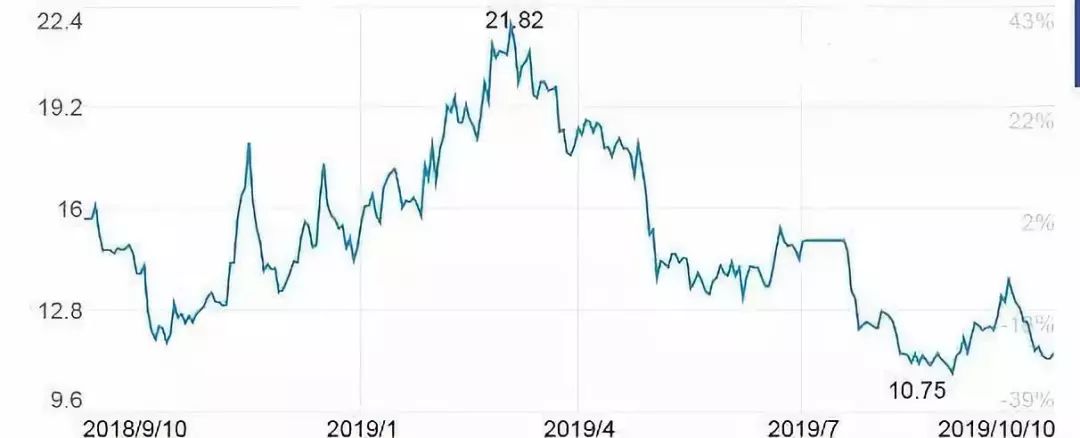 实地探访博天环境：资金链告急拖欠工资却搬进高档写字楼