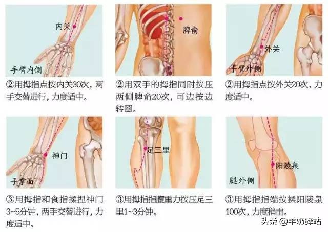 18种常见病特效药,88个特效穴位治疗常见病集锦