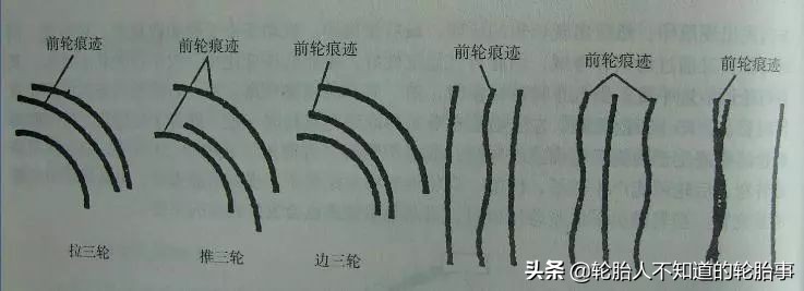 轮胎定期检查报告模板,轮胎磨损技术报告