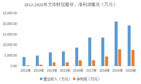 文华财经黄金期货一手多少钱,期货文华财经最精准指标系统