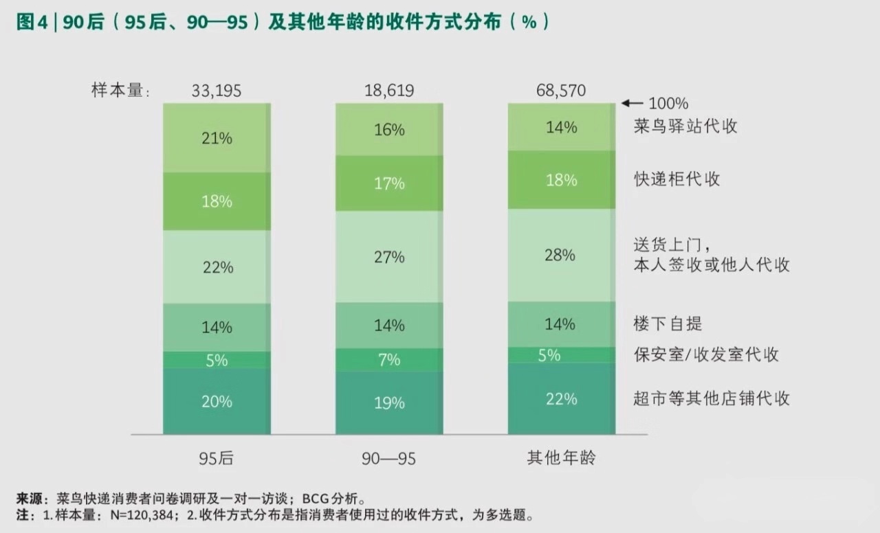 快递代收点90后,90后快递驿站