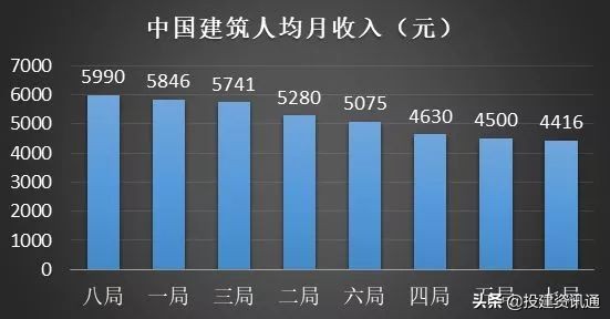 8大建筑央企2023年营收,央企8大建筑企业