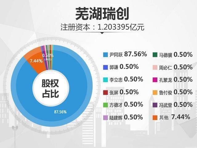 奇瑞增资扩股再爆“神秘”投资方，陷入“罗生门”，真相扑朔迷离