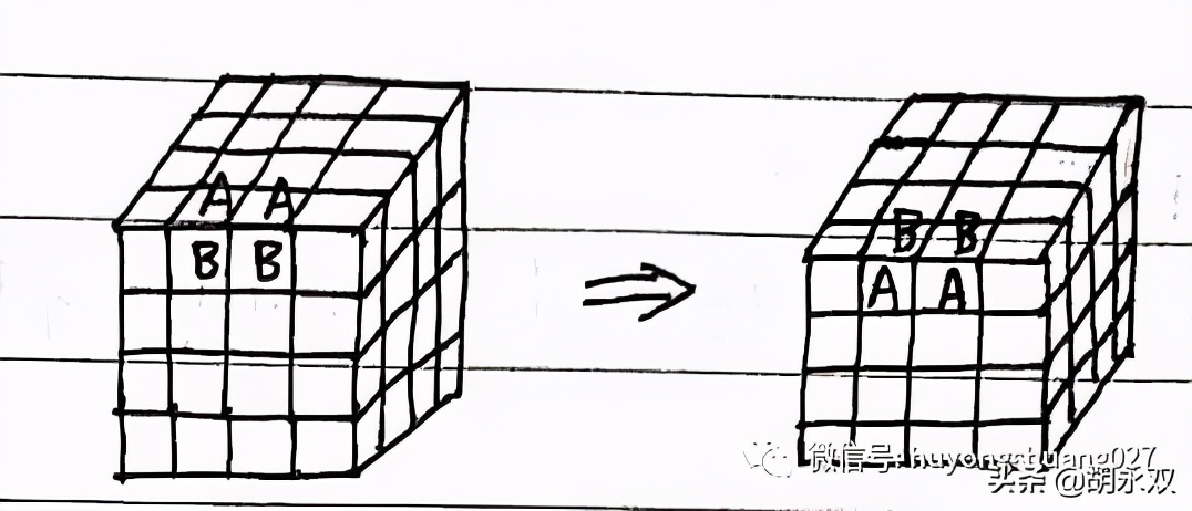 贾立平魔方公式,岑小林魔方公式