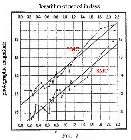 宇宙920亿光年怎么算的,宇宙930亿年怎么测量的