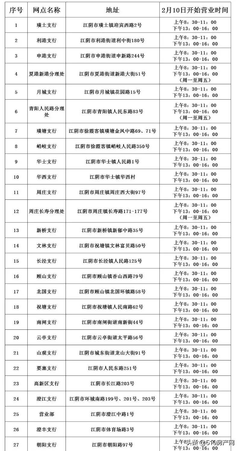 天然气充值攻略全套送给您！哪里能充、什么时候能充，一清二楚