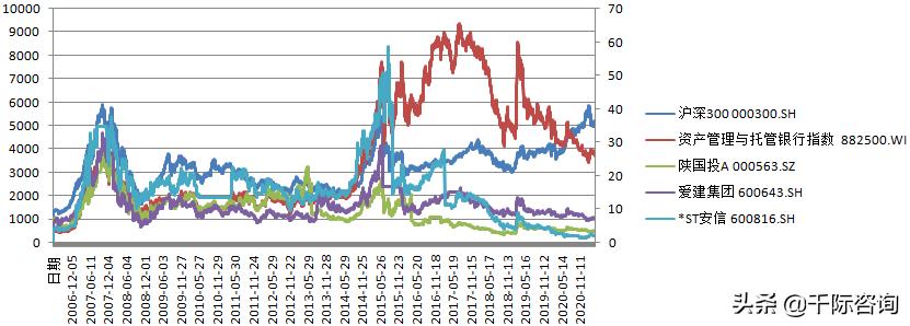 2021资产管理与托管银行行业发展研究报告