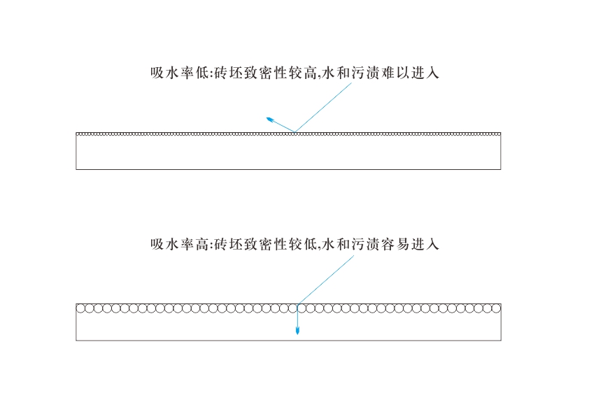 哑光瓷砖防滑防污怎么样,亮光瓷砖防污测试
