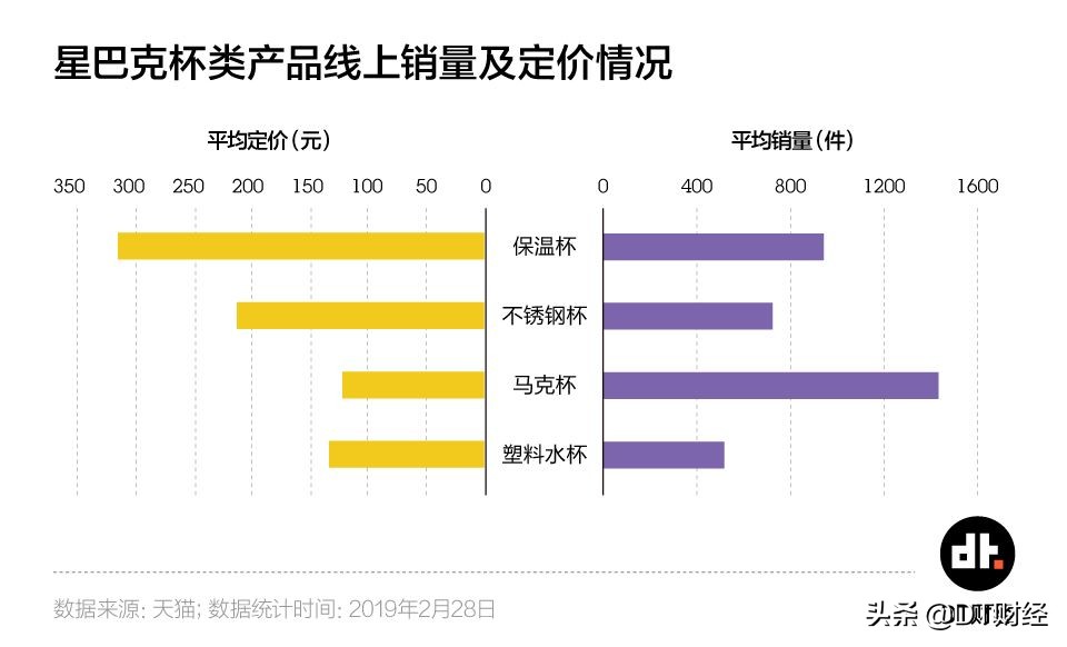 猫爪杯算是饥饿营销吗,猫爪杯成为爆款的原因