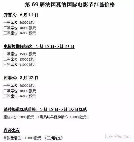 戛纳红毯是不是给钱就能去,走戛纳红毯要花钱买吗