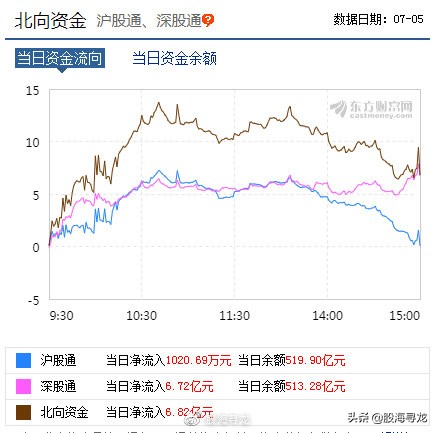 反弹20天A股面临风险关注一信号，科创板开市定了这个时间
