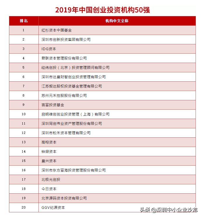 松禾资本深创投,松禾资本最新视频