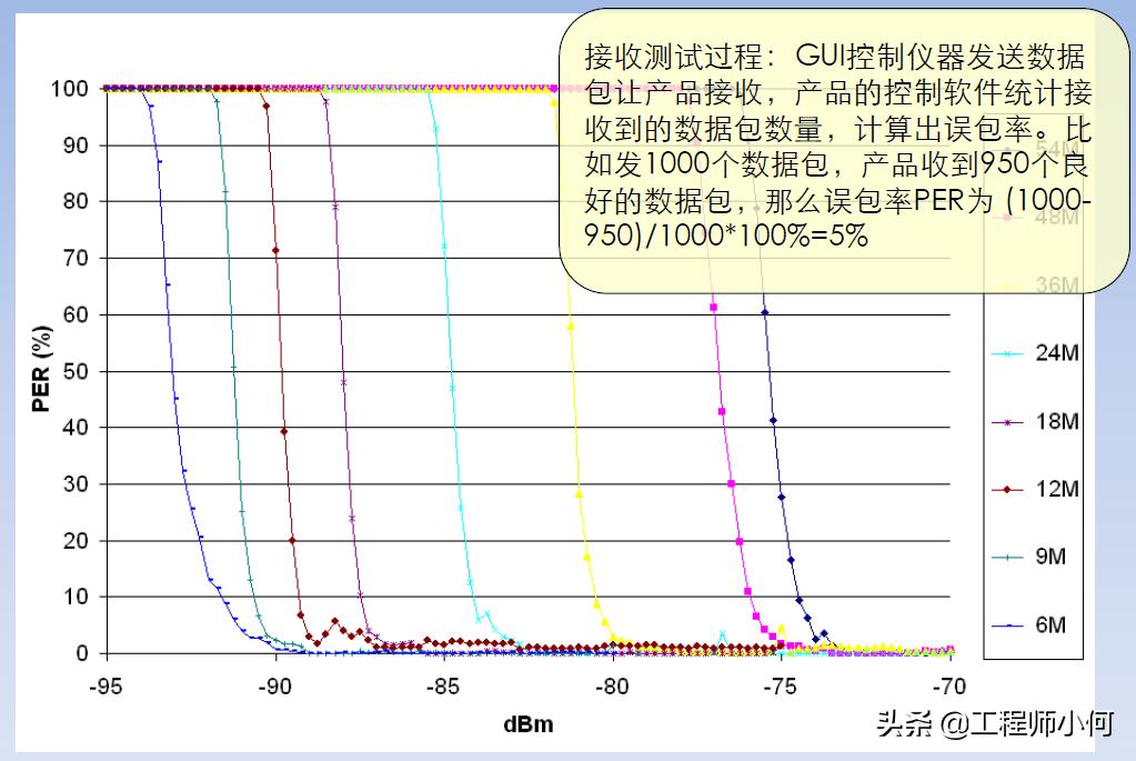 iqxel测试仪器使用方法,iqxel蓝牙测试仪