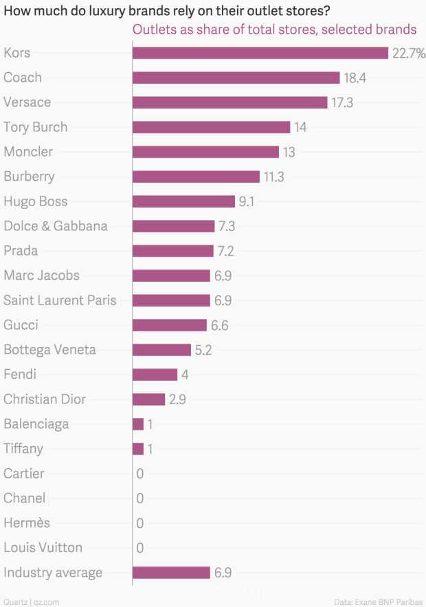 斩草！华人出国最爱逛的Outlets被曝卖假货？其中猫腻有多少？