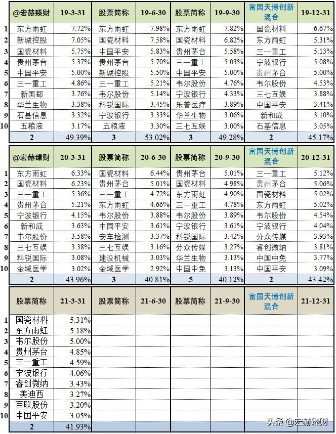 毕天宇同时管理多少只基金,毕天宇基金经理过往事迹