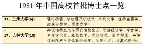 兰大科学院院士候选,院士增选2021兰大校友名单