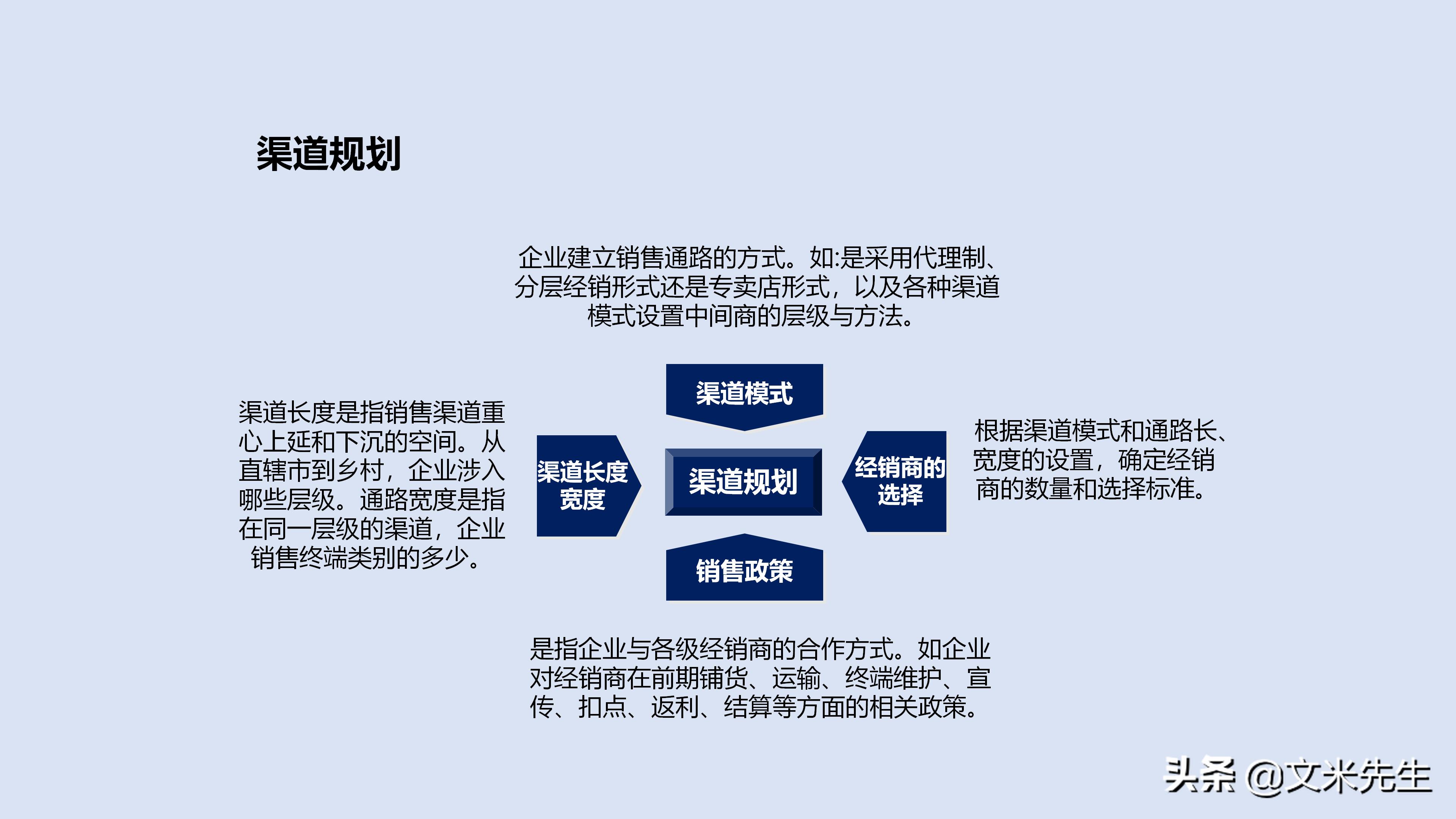 市场管理营销策划,市场营销策划方案基本框架高级