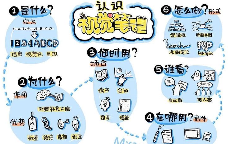 高效笔记整理方法app,十大高效笔记法软件