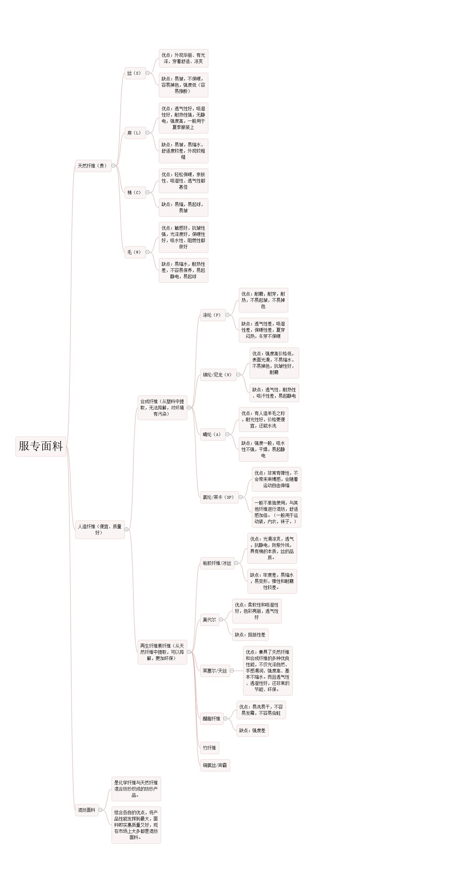 买衣服怎么避免入坑,教你如何买衣服不踩坑
