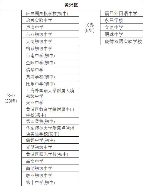 2019上海各区重点中学初中,上海市区级重点高中