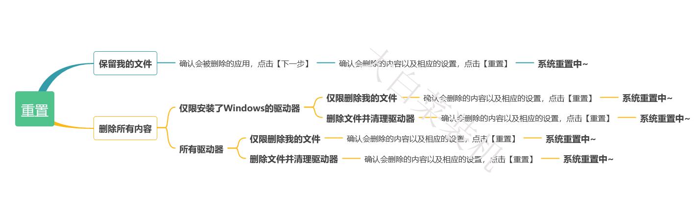 win10重装系统光盘找不到,没有u盘怎么重装win10系统
