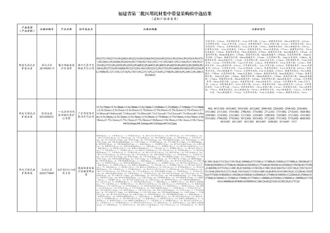 全面“两票制”！34.86万个耗材大降价，美敦力、强生、雅培...