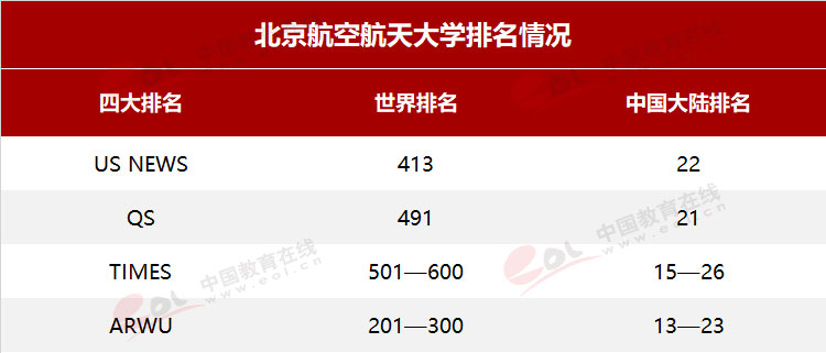 双一流高校免试,双一流院校留学优势大吗