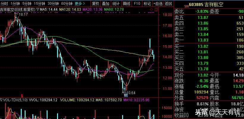 5000000股炒股能赚多少钱,股民投入1万赚一个亿