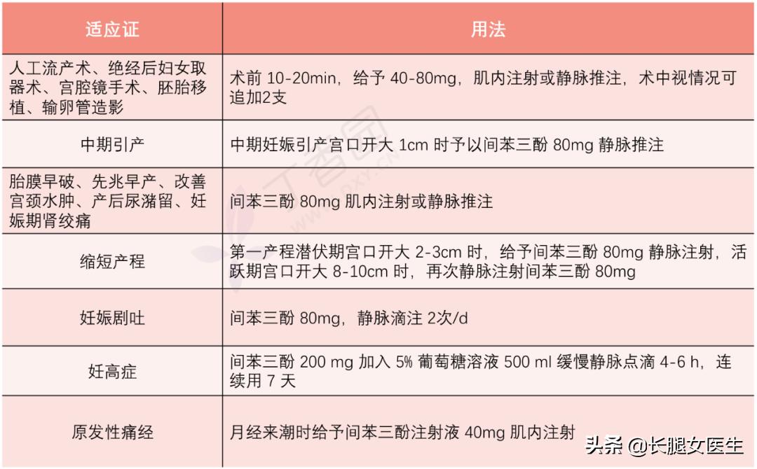 间苯三酚对产妇的作用是什么,间苯三酚在儿科的应用