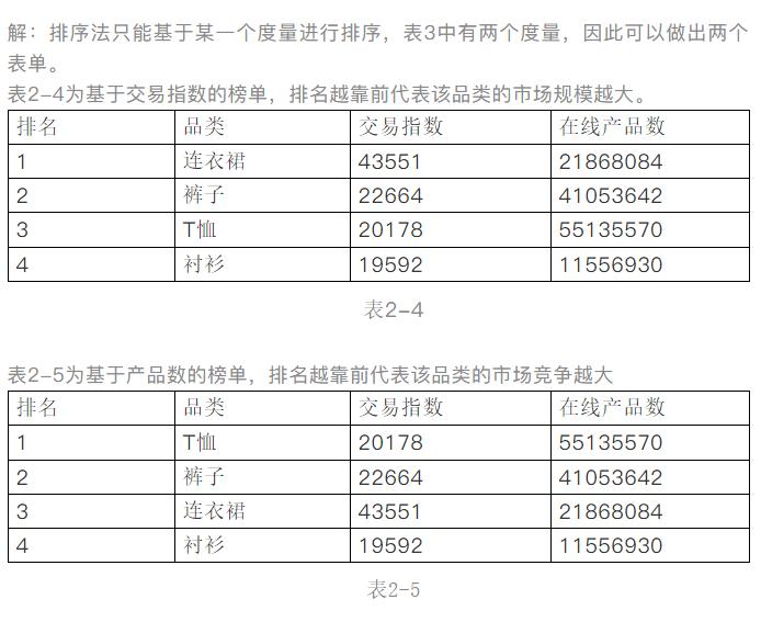 数据分析入门到精通,大数据分析方法