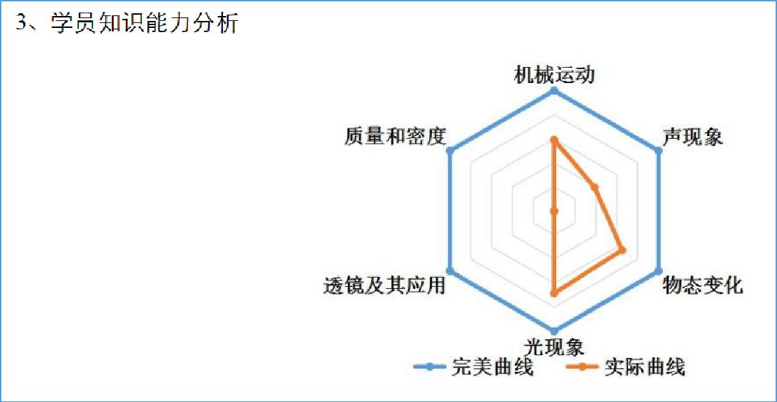 用好一个产品，让家长自己发现需求，主动找你学习