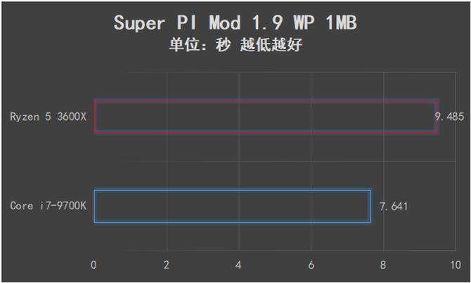 可以交火的最高端显卡,amd锐龙53600是第几代