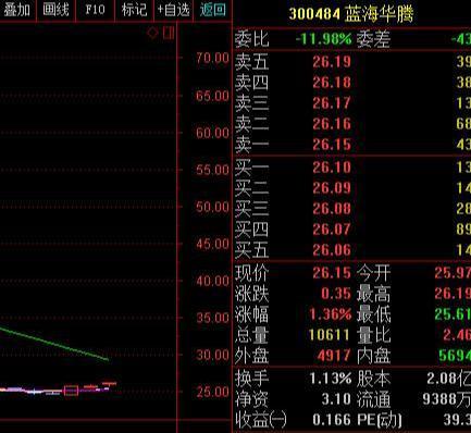 内盘外盘最好的方法,内盘外盘详细讲解