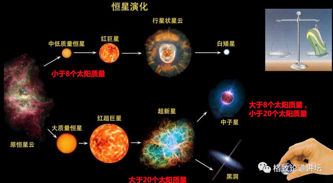 恒星转世轮回,恒星为什么还能复活
