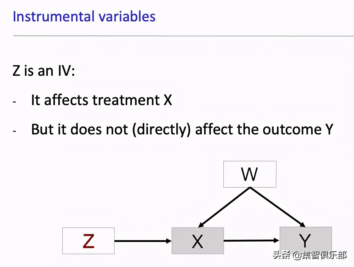 图模型与报应推理基础-SCM框架和Do-Calculus