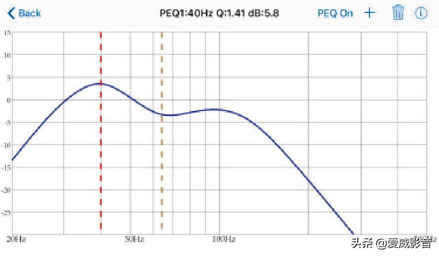 低音炮有智能的吗,有低音炮怎么调节最佳效果