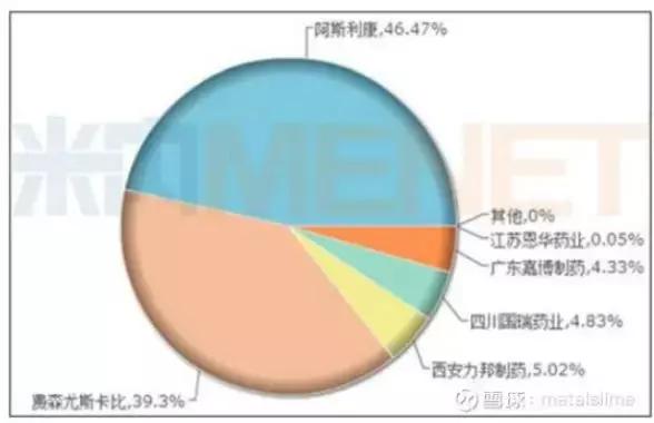 恩华药业为什么跌,恩华值不值得投资